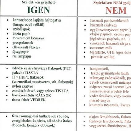 Újrahasznosítás
