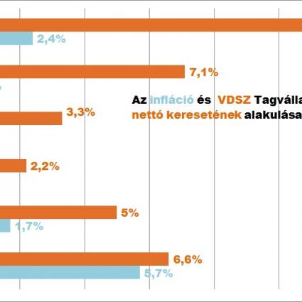 Miért érdemes a VDSZ-t választani?