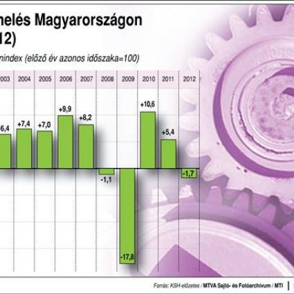 A választás tétje az iparban